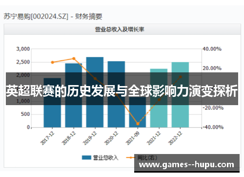 英超联赛的历史发展与全球影响力演变探析 英超联赛的历史发展与全球影响力演变探析