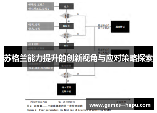 苏格兰能力提升的创新视角与应对策略探索