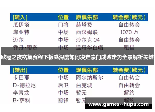 欧冠之夜密集赛程下板凳深度如何决定豪门成败走势全景解析关键