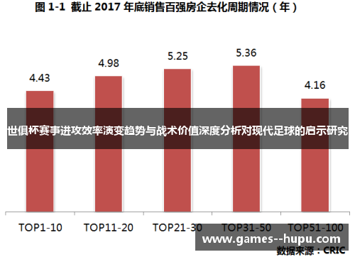 世俱杯赛事进攻效率演变趋势与战术价值深度分析对现代足球的启示研究