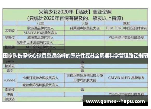 国家队伤停核心球员重返巅峰的系统性复苏全周期科学管理路径指南