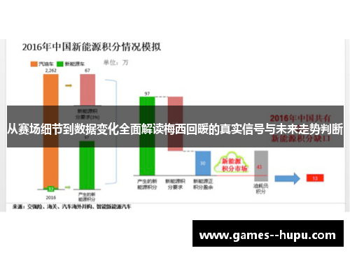 从赛场细节到数据变化全面解读梅西回暖的真实信号与未来走势判断 从赛场细节到数据变化全面解读梅西回暖的真实信号与未来走势判断