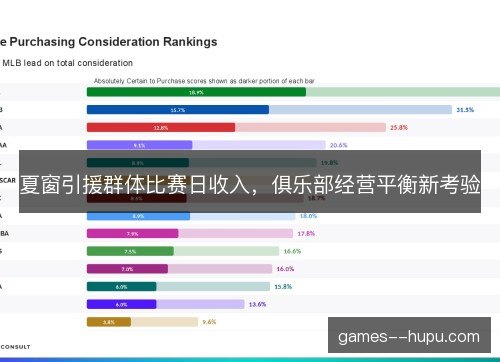 夏窗引援群体比赛日收入，俱乐部经营平衡新考验